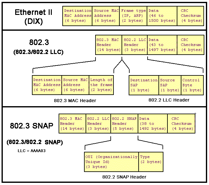 Oohub image ethernet frame length