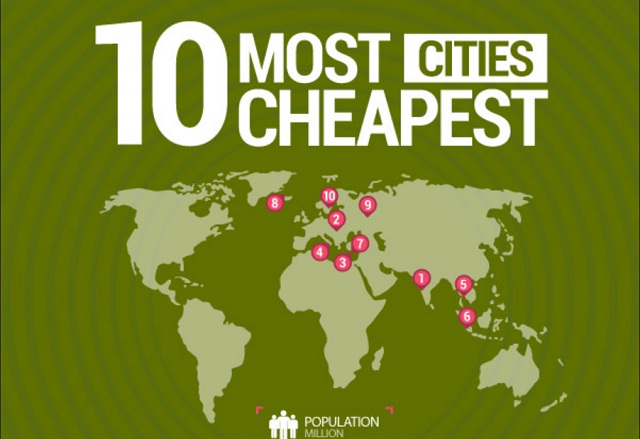 Image: 10 Most Cheapest Cities [Infographic}