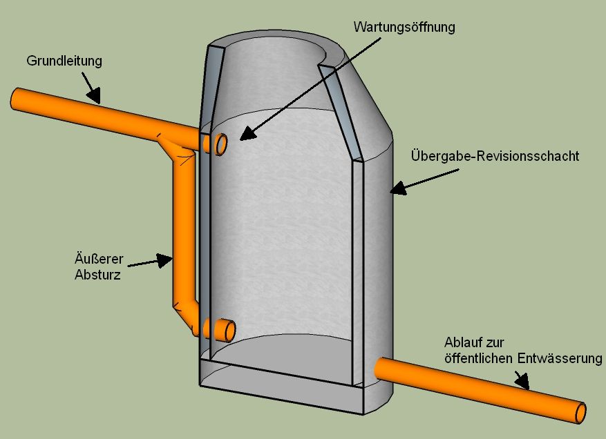 Hausbau-Nickern Blog: TAG 85 - Absturz und Vorbereitung 2. Schacht