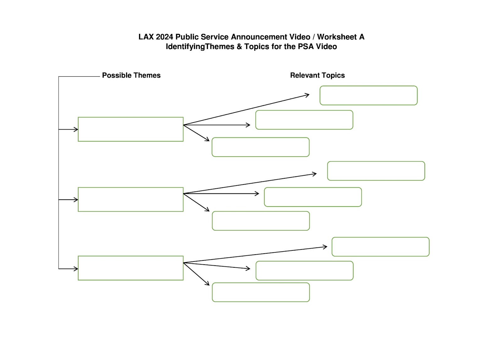 WORKSHEET A: IDENTIFYING THEMES AND TOPICS