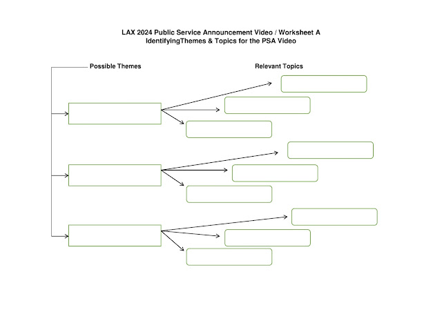 WORKSHEET A: IDENTIFYING THEMES AND TOPICS