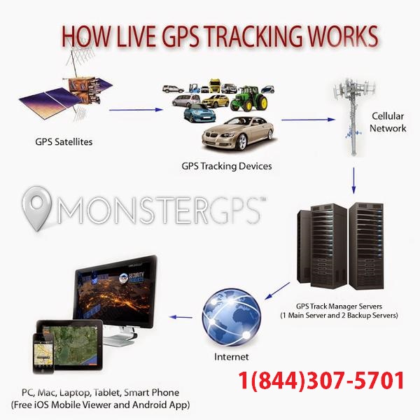 magellan maestro magellan eap phone number Magellan GPS Support Number (888 8468816