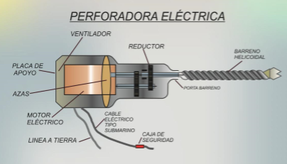 Mining Club Clasificacion Y Descripcion De Las Maquinas Perforadoras Usadas En Mineria