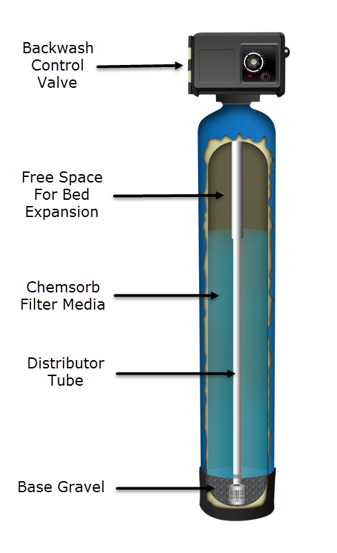 sediment backwash filter cutaway