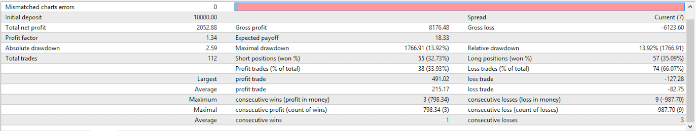 hasil backtest robot forex freeschology