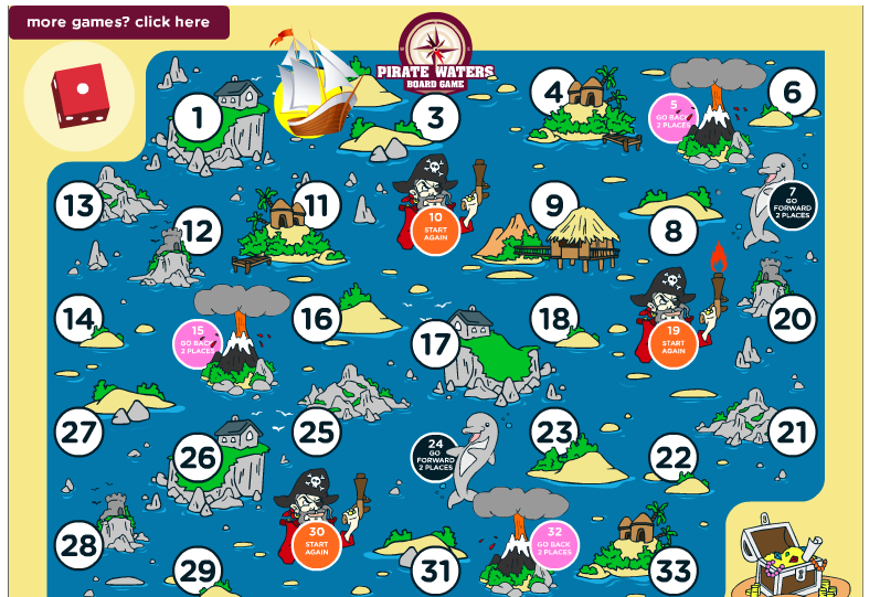 Resultado de imagen de esl games food PIRATE