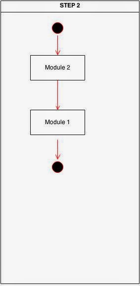 All Things Technical: ORDER OF EXECUTION OF NGINX FILTER MODULES
