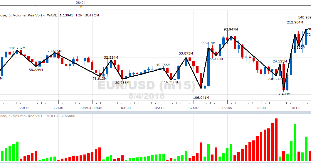 Fxcm trading indicators