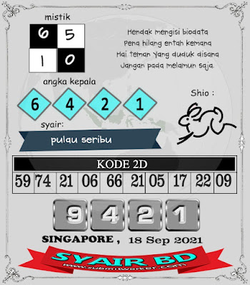PREDIKSI SGP YOHII