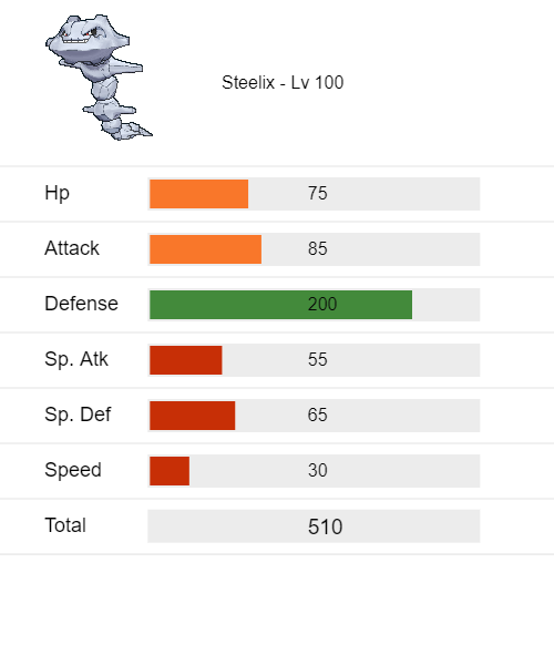 Pokémon Steelix e Onix - Conjunto de Evolução de Angola