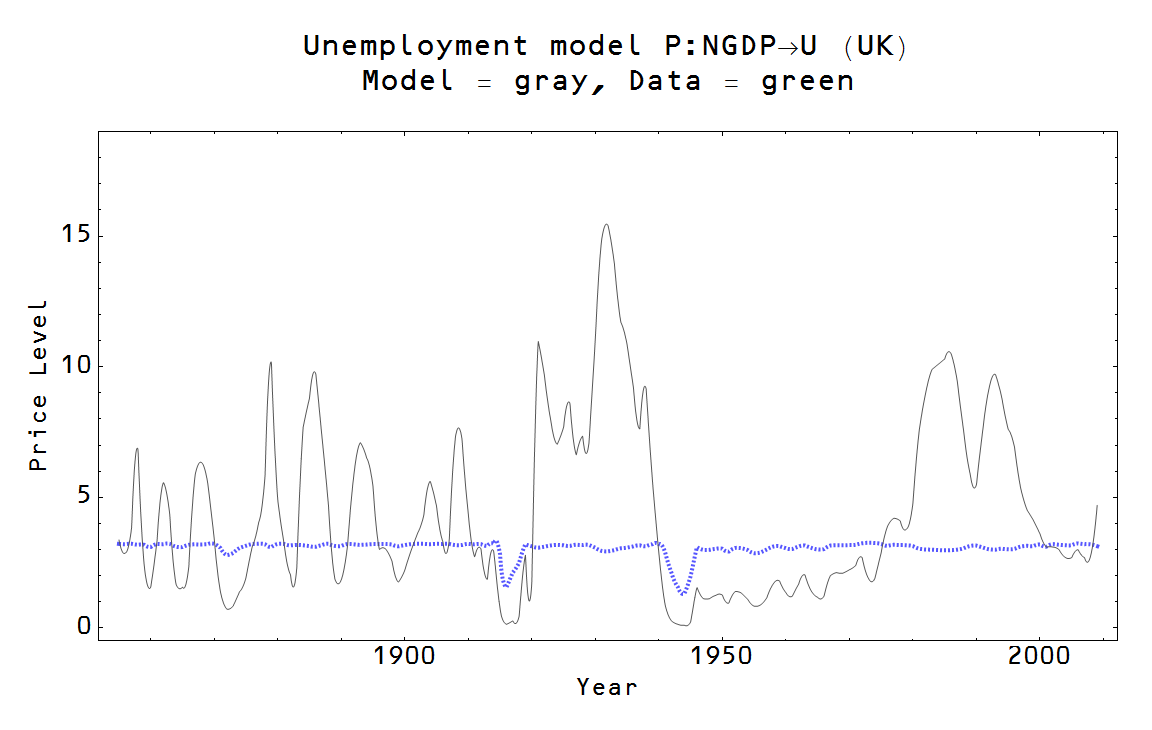 Information Transfer Economics The labour supply, part 2 Information Transfer Economics The labour supply, part 2