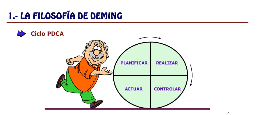Maestros de la Calidad: William Edwards Deming.