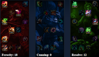 xay dung bang bo tro graves 2016 xay dung bang bo tro graves 2016