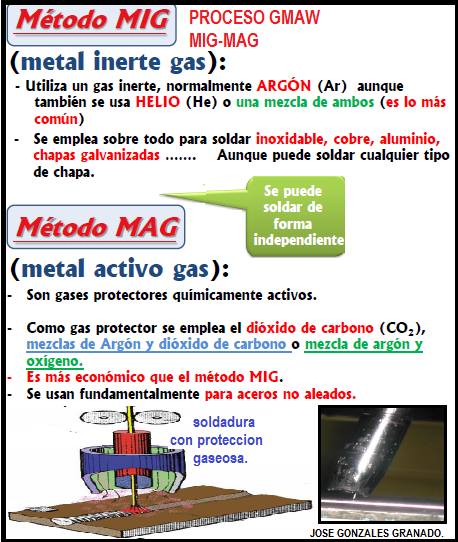 Módulo SAP: Mig-Mag