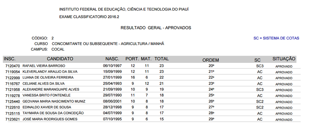 IFPI divulgada retificação do Resultado Final do Exame Classificatório ...