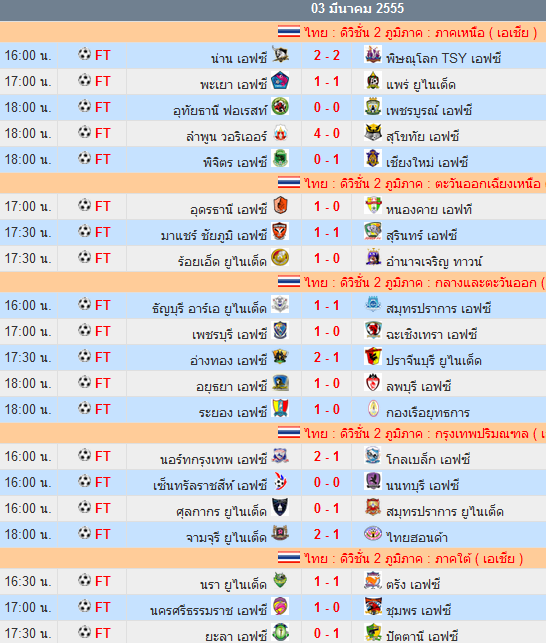 ผลบอล