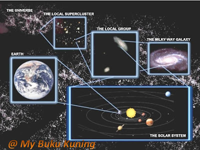 My Buku Kuning Center Struktur Langit Dalam Al Qur An