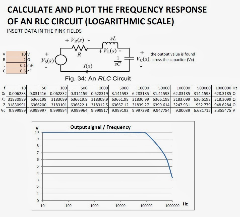  Francesco's Short Circuits