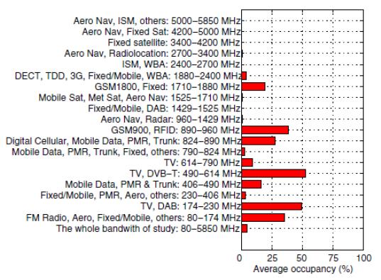 Organizing India: Spectrum Reforms: Good & Bad News