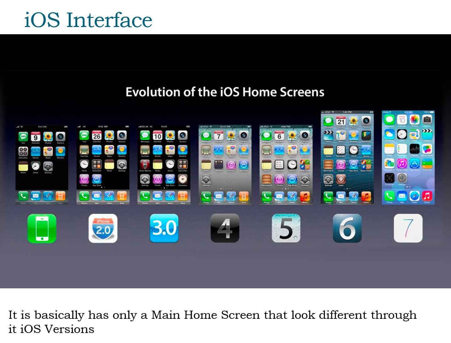 Айфон главный сайт. Интерфейс Apple. Все версии iphone. Игровой Интерфейс Apple. Телефоны всех видов айфонов.