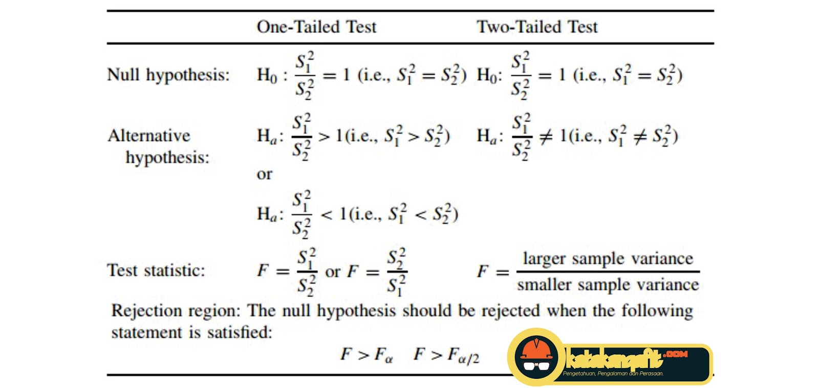 Contoh Soal dan Pembahasan Persiapan UAS Statistik dan Contoh Soal dan Pembahasan Persiapan UAS Statistik dan