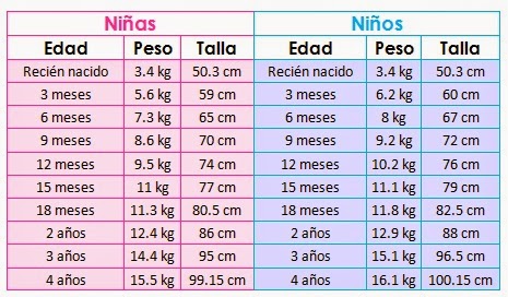 tabla de peso segun edad y estatura niños tabla de peso segun edad y estatura niños