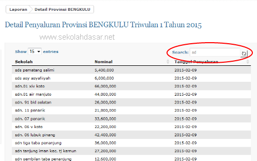 Cara Mengecek Penyaluran Dana BOS Tahun 2015