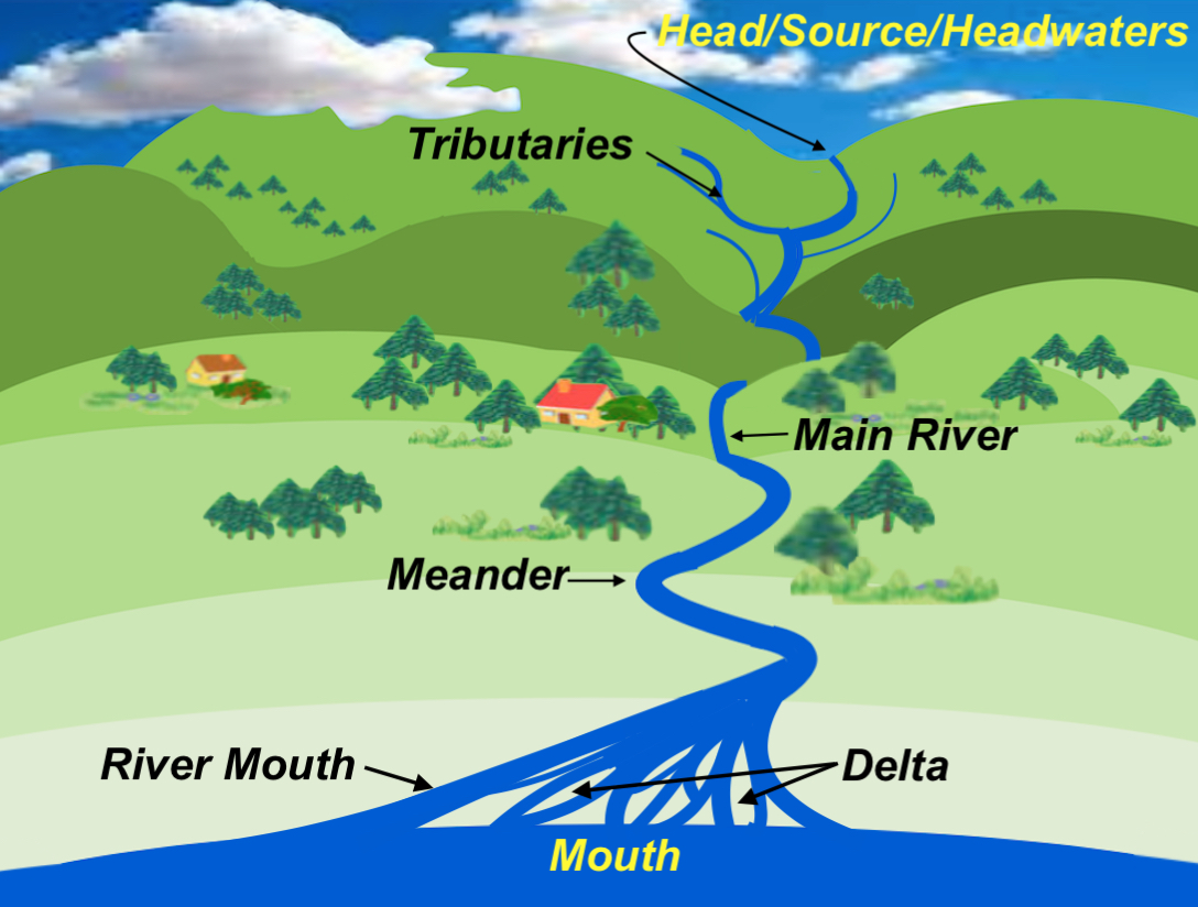 NephiCode: The Mississippi River – The Head of a River