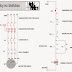 Diagramas de Comandos Elétricos