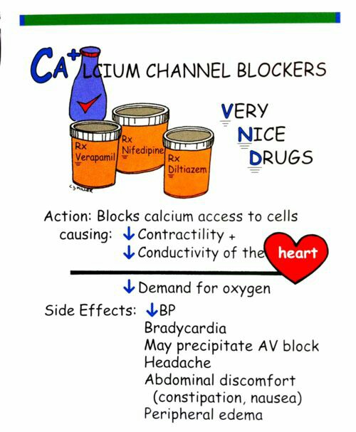 Medical and Health Science Calcium Channel Blocker!!