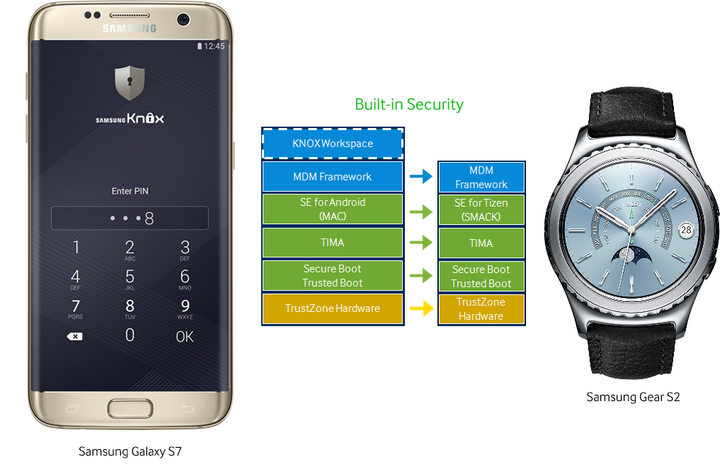 Часы совместимые с самсунг. Tizen Samsung часы. Стандартные циферблаты с Tizen os. Система Tizen Операционная в часах и смартфон Xiaomi. Samsung Tizen 2020 меню.