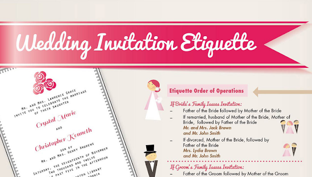 Image: Wedding Invitation Etiquette