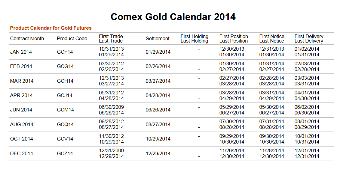 Jesse's Café Américain Comex Gold Silver Product Calendars for 2014