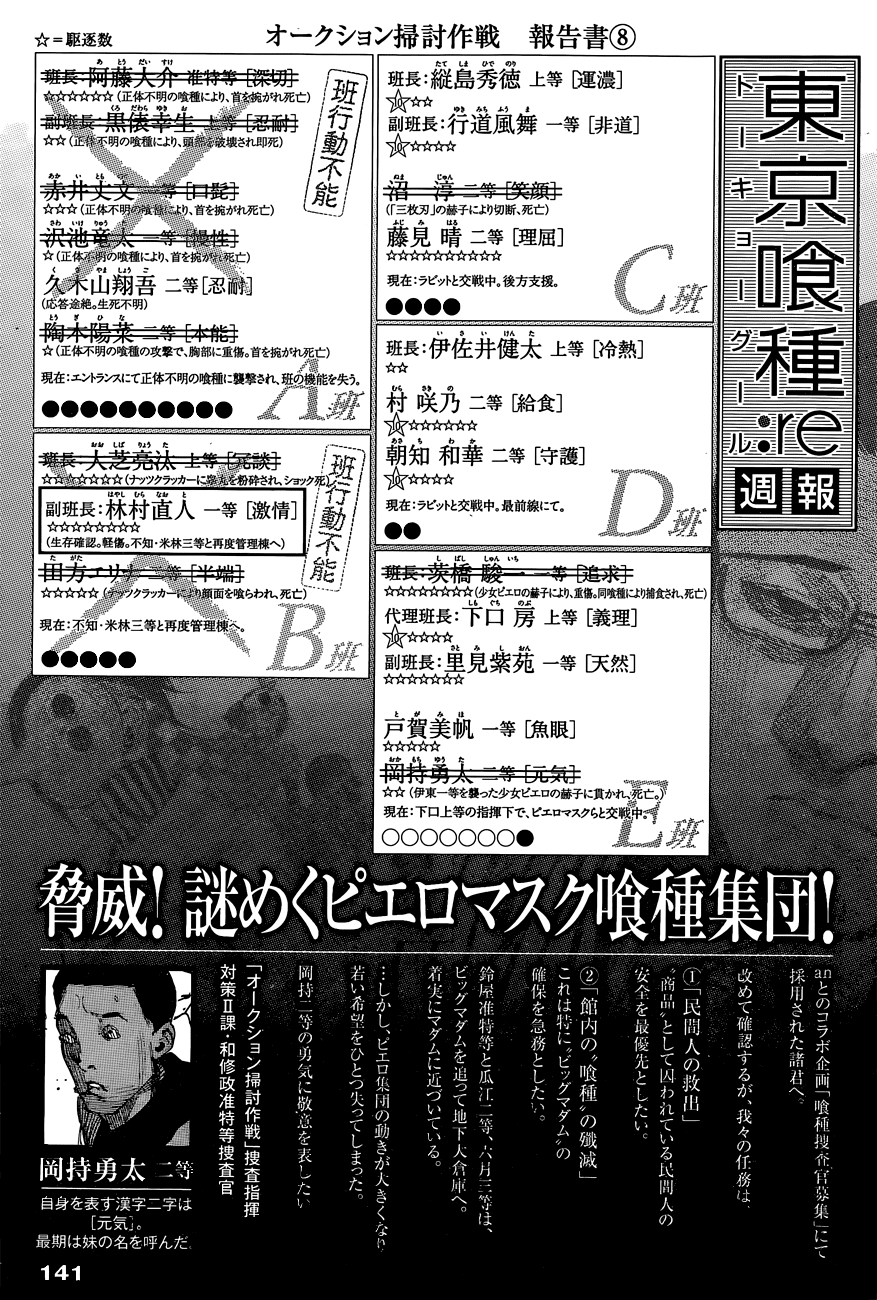 Tokyo Ghoul Re Chapter 26 Ah Mangahasu