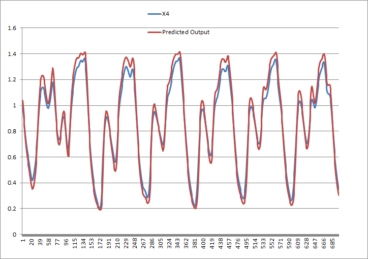 neural network using excel solver