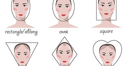 15+ Bentuk Wajah