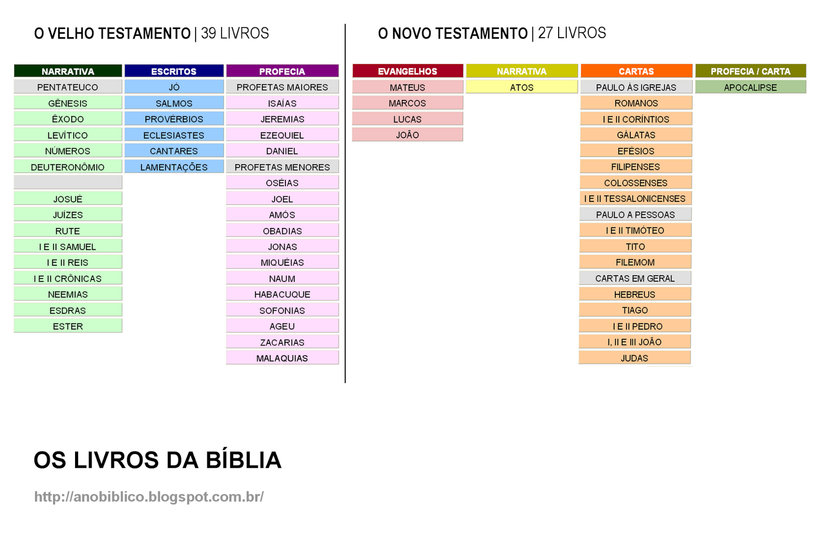 Pin de Cibele Kapps em Catequese Bíblia, Catequese, Livros Pin de Cibele Kapps em Catequese Bíblia, Catequese, Livros