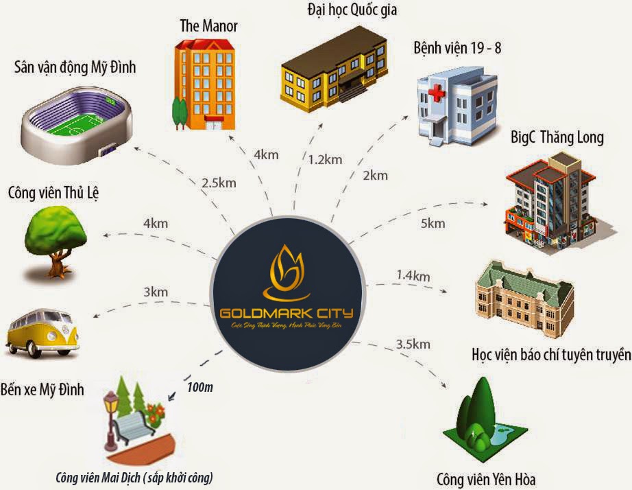 Giá thuê căn hộ Goldmark City 2 phòng ngủ chỉ từ 10tr/th Lien-ket-gold-mark-city