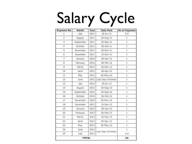 salary plus cycle to work scheme