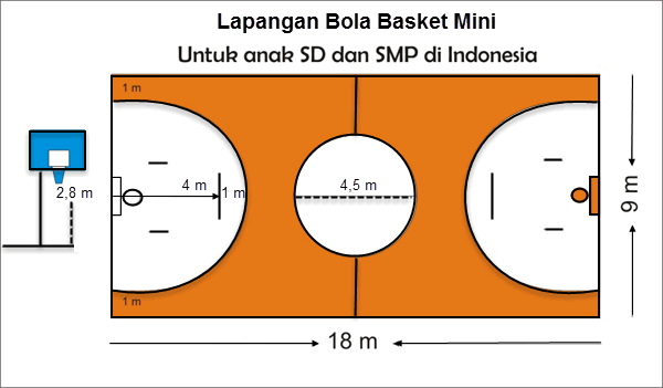 Melompat mengambil bola yang terdiri atas seorang setiap regu saat awal permainan bola basket disebu