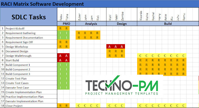 RACI Matrix for Software Development RACI Matrix for Software Development