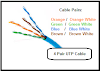 UTP Cable Color Coding