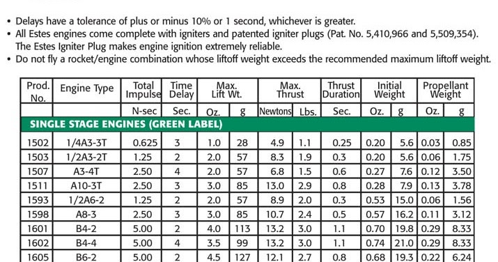 Estes Rocket Engine Chart Www Picsbud Engine Chart Estes Chinook Hobby West Jpg 715x376 Rocket