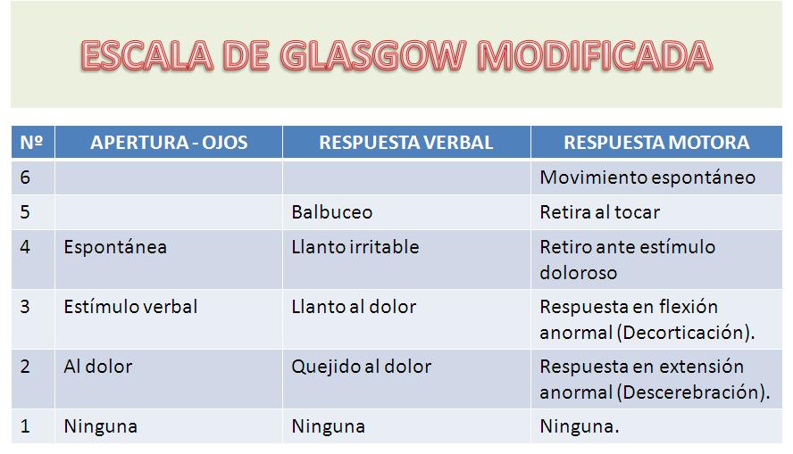 Yo Y Las Circunstancias: MANEJO PACIENTE EMERGENCIA PEDIÁTRICA