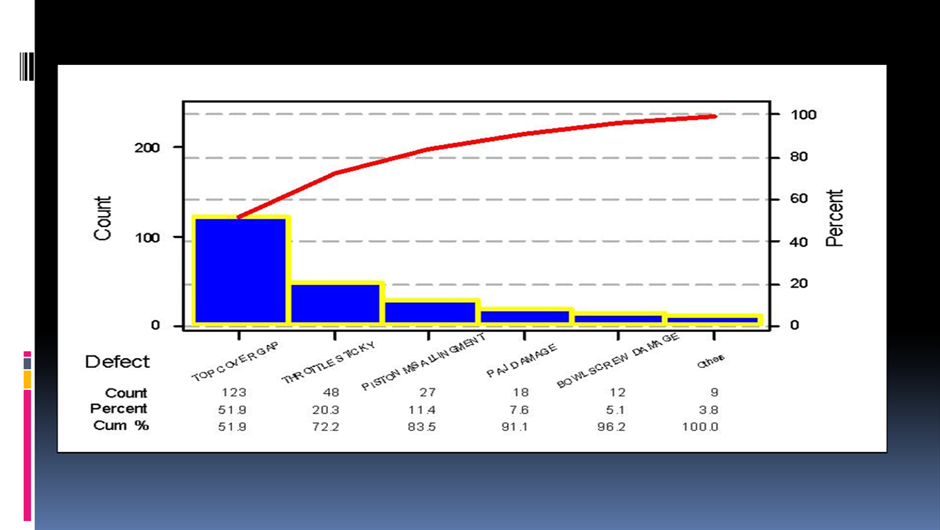 OSH The Journey Pareto Chart / 8020 Chart The power tool for accident