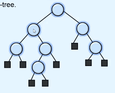 Binary tree | properties | data structures and algorithms Binary tree | properties | data structures and algorithms