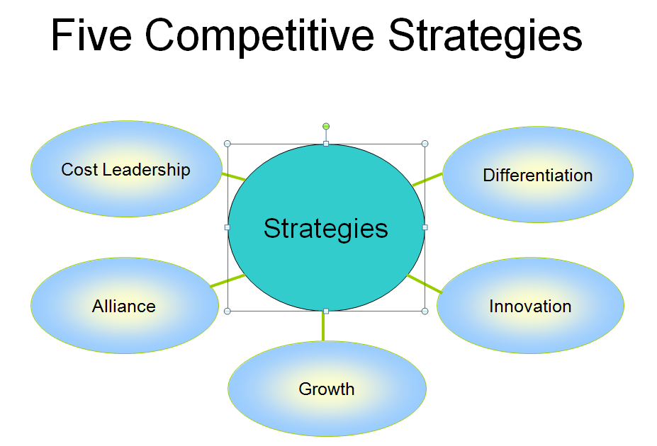 ENVIRONMENT 8 ways on how to achieve competitive advantage in the