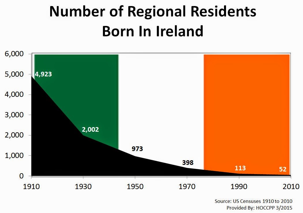 herkimer-and-oneida-counties-census-data-affiliate-100-year-look-at