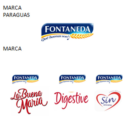 de percepciones: Arquitecturas de Marca | Branzai | y Marcas