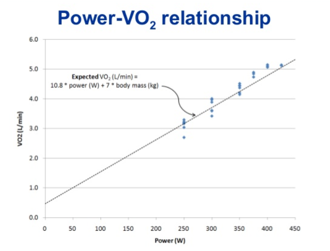 Muscle Oxygen Training VO2 max/peak estimation